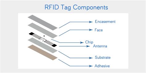 what is rfid inlay